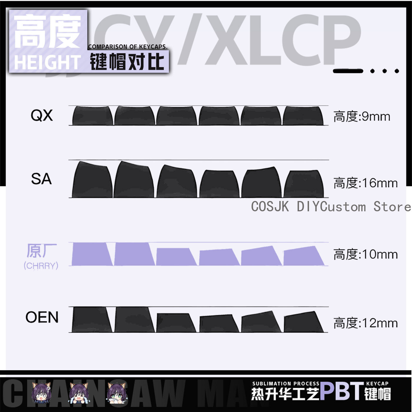 122 Keys Anime Cosmic Princess - đánh giá và giá Gaming Accessories Gamestop