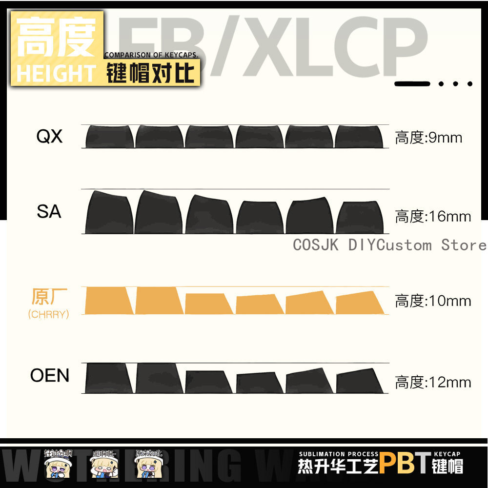 122 Keys Anime Phoebe Wutherin - đánh giá và giá Gaming Accessories Gamestop